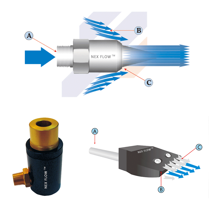 空氣噴嘴、空氣噴頭、扁噴嘴