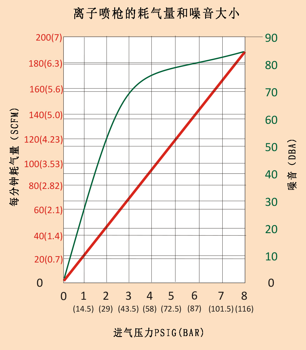 離子噴槍的耗氣量和噪音大小.gif