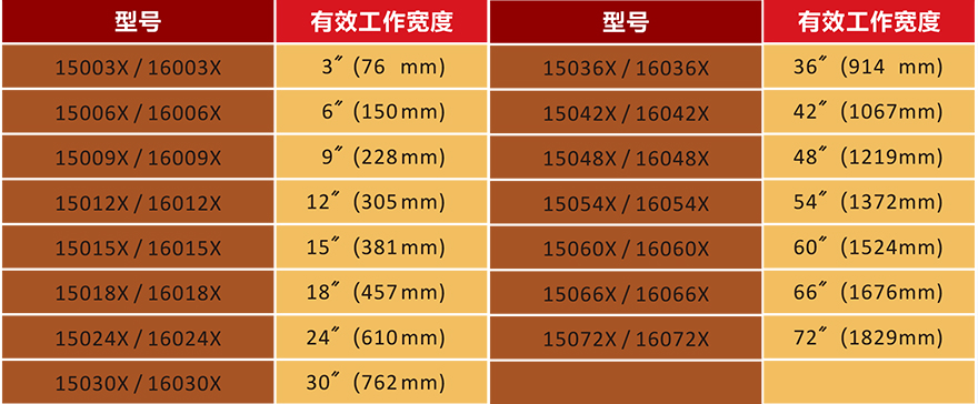 離子風(fēng)刀產(chǎn)品型號(hào)表