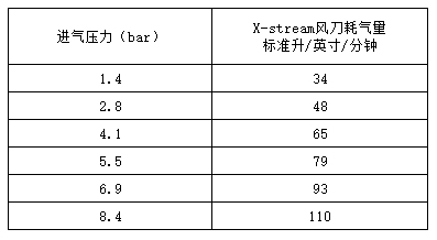 超級風刀耗氣量.jpg