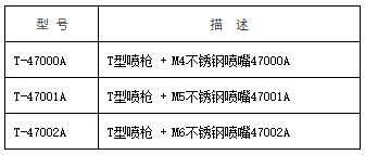 標(biāo)準(zhǔn)噴槍型號圖-2.png