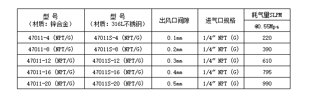 扁噴嘴型號表.jpg