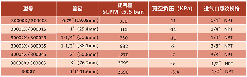 氣動輸送器 型號表.jpg